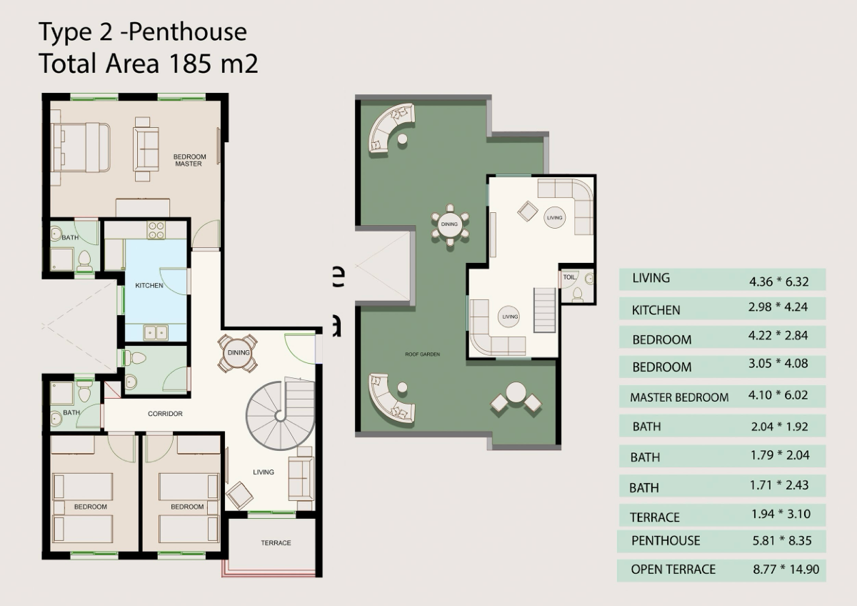 Penthouse 185m²